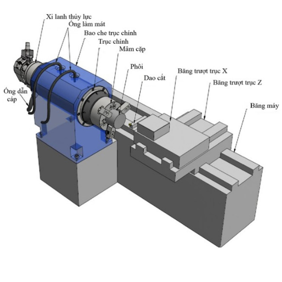 Cấu tạo trục chính
